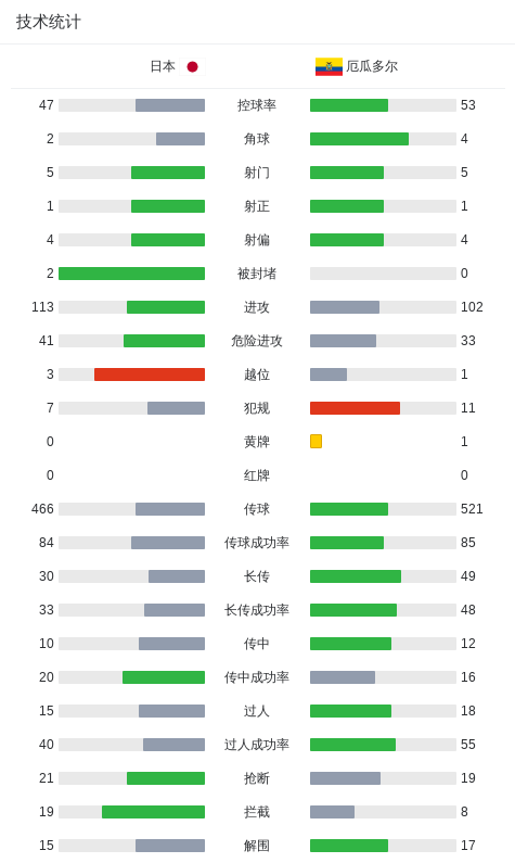 tyc7111cc太阳成集团产品图片