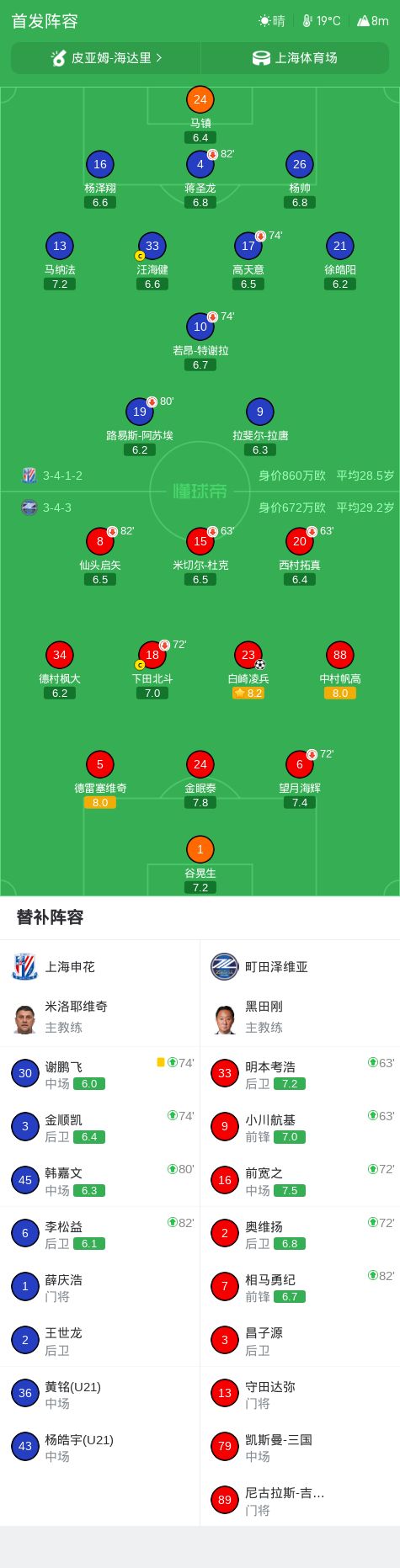 tyc7111cc太阳成集团案例展示
