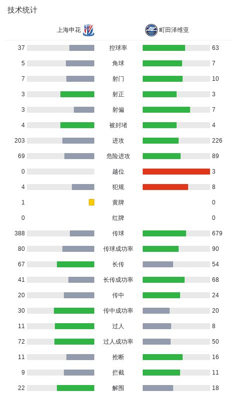 tyc7111cc太阳成集团相关图片